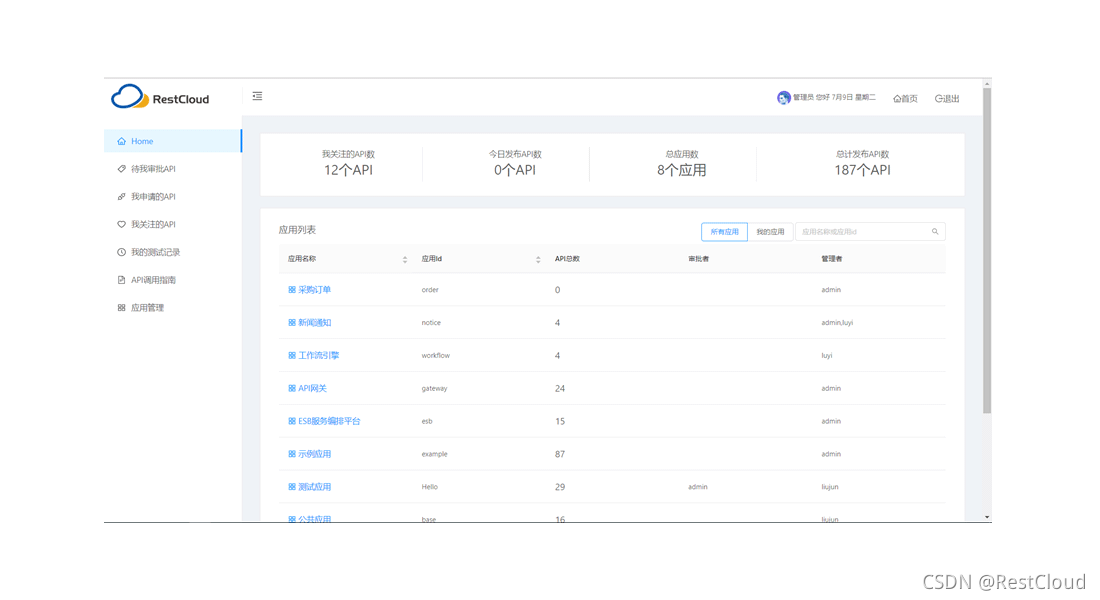 API管理平台,管理企业所有API资产_api资产管理-CSDN博客