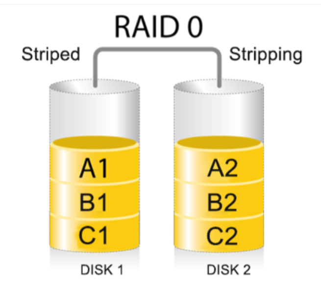 raid5配置教程图解_stp配置