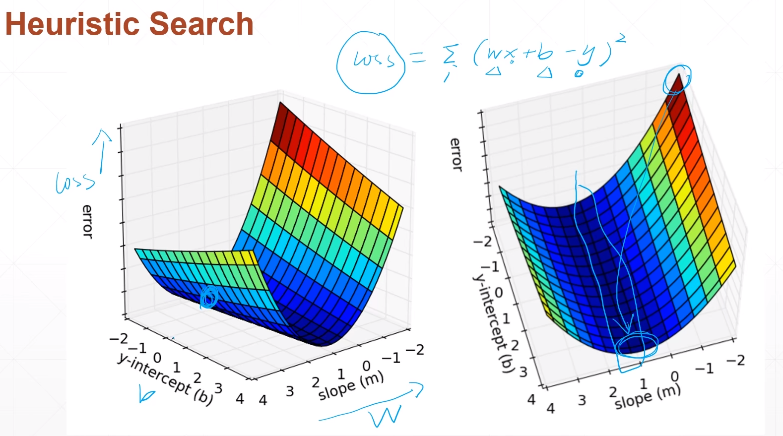 线性回归 pytorch