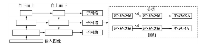 【深度学习】——物体检测细节处理（NMS、样本不均衡、遮挡物体）