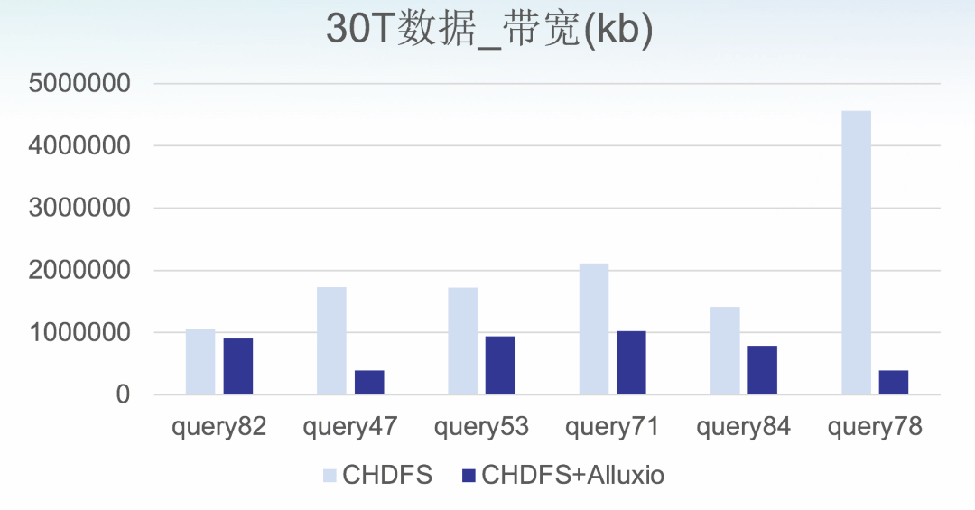 Alluxio调研