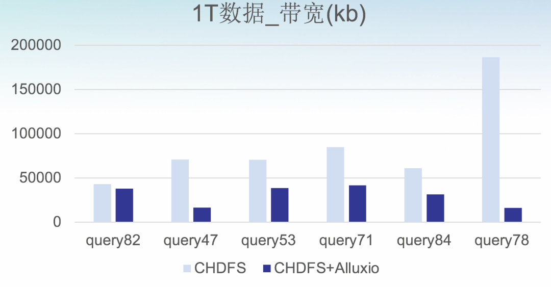 Alluxio调研