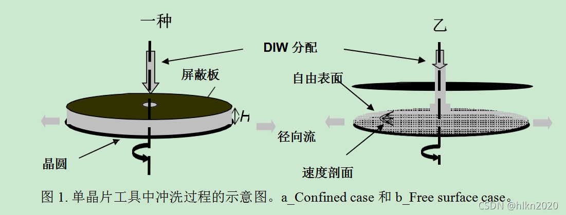 《炬丰科技-半导体工艺》单晶片清洗中分散现象对清洗时间的影响