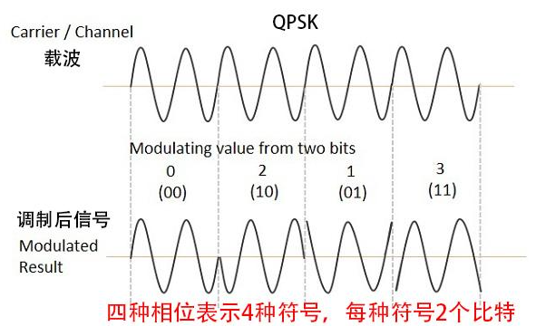 [fpga系列 扩展知识 qpsk调制解调器