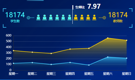 echarts 折线图下方区域渐变色