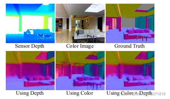 Deep Depth Completion of a Single RGB-D Image(相机深度估计)-CSDN博客