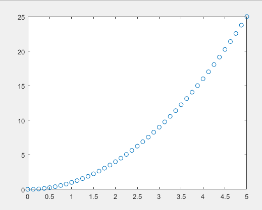 matlab用ode45求解一阶微分方程_matlab解一阶线性微分方程