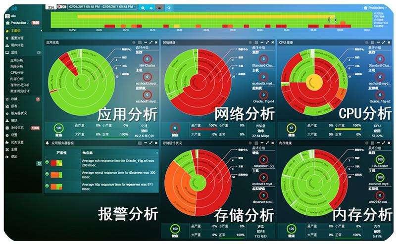 虚拟化运维平台云安对政府机构的解决方案