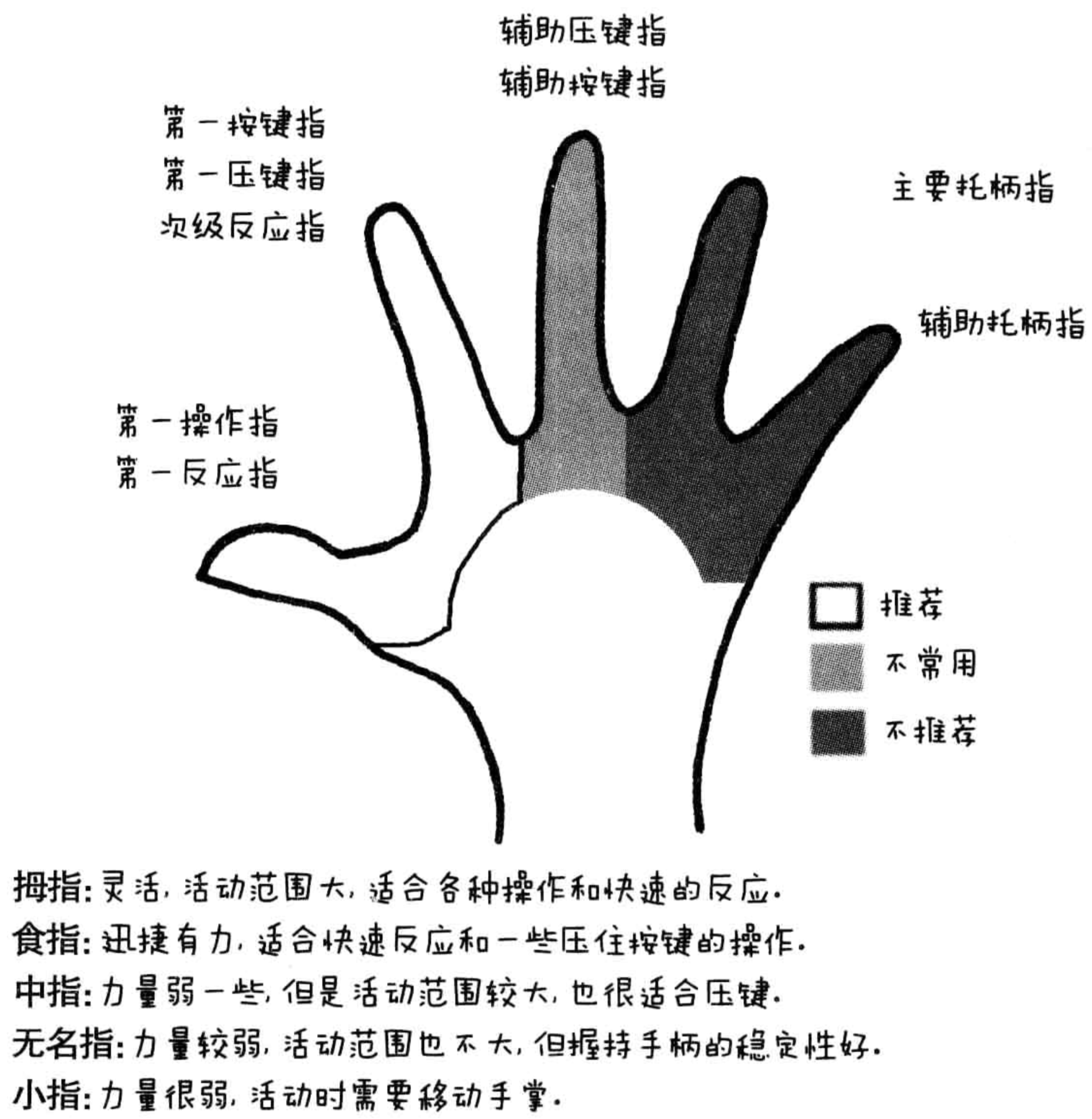 瑞奇叮当基本操作 Csdn