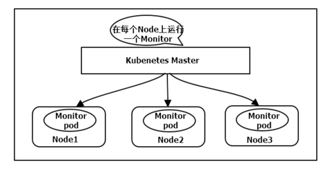 k8s docker集群搭建