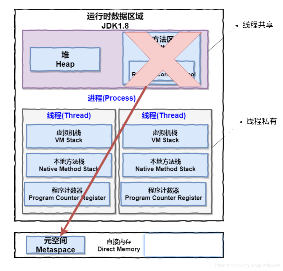 关于线程和进程的区别