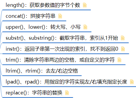 数据库介绍、SQL介绍—数据查询语言(DQL)_sql数据查询包含什么-CSDN博客