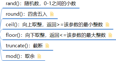 数据库介绍、SQL介绍—数据查询语言(DQL)_sql数据查询包含什么-CSDN博客