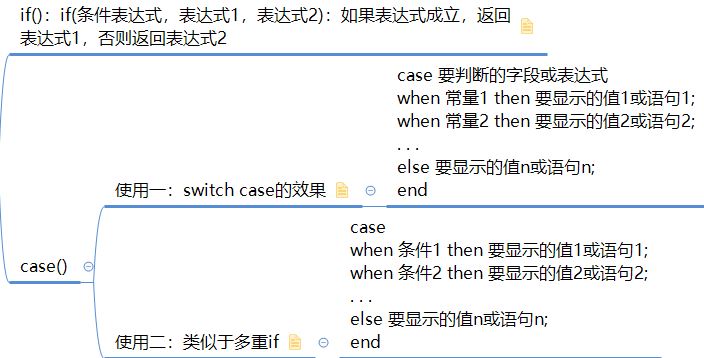 数据库介绍、SQL介绍—数据查询语言(DQL)_sql数据查询包含什么-CSDN博客