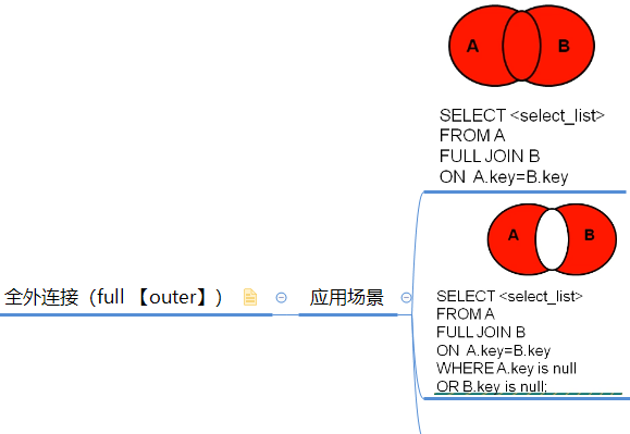 数据库介绍、SQL介绍—数据查询语言(DQL)_sql数据查询包含什么-CSDN博客