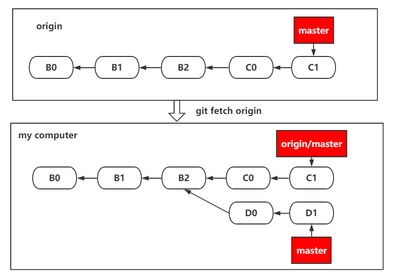 git-git-clone-git-pull-git-fetch-git-clone-git-pull-git-checkout