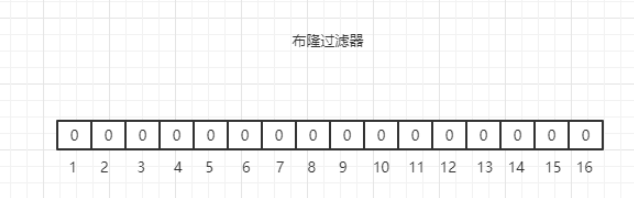 java布隆过滤器解决redis缓存穿透_redis缓存怎么过滤数据