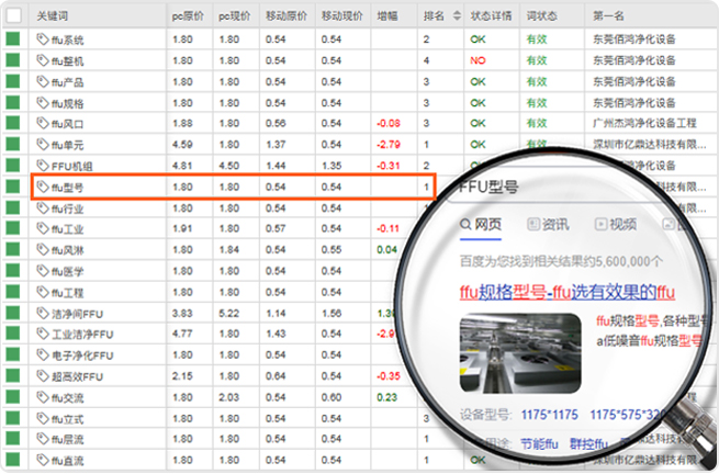 SEM竞价推广如何提升流量精准度，增加展现、排名、线索量？