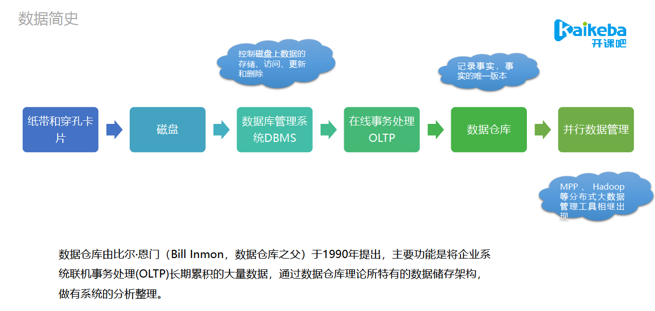 怎样才能不被大数据影响 watermark,type_ZHJvaWRzYW5zZmFsbGJhY2s,shadow_50,text_Q1NETiBAYW5kYWtpd3VrYXdh,size_20,color_FFFFFF,t_70,g_se,x_16