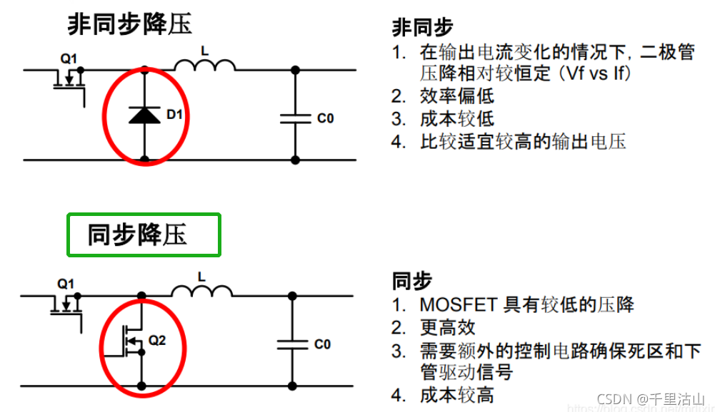 开关电源简介