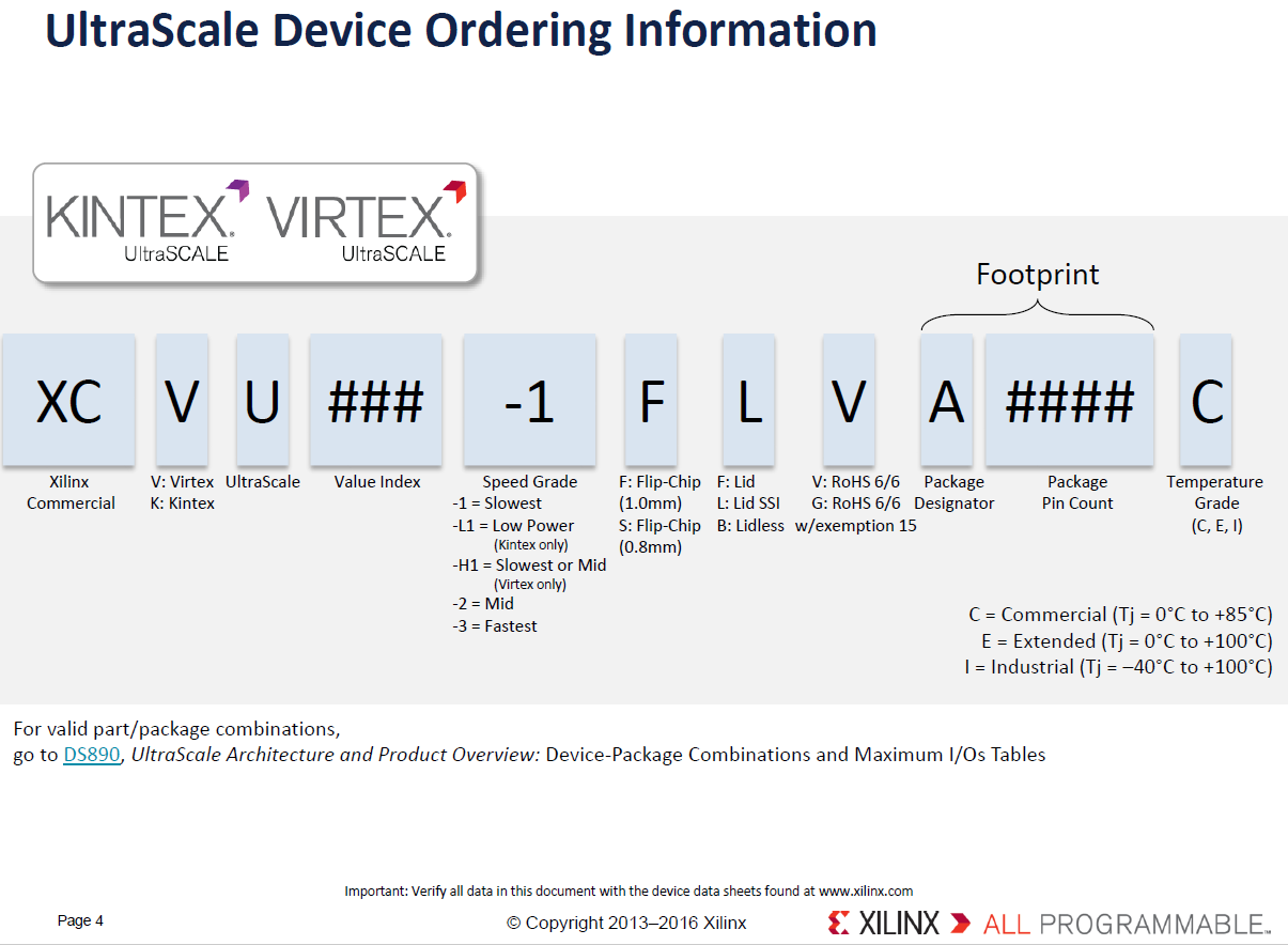 xilinx各芯片产品选型引导手册product selection guide（ FPGA中zynq UltraScale+ MPSOC的概念理解）_zynq选型手册_nature