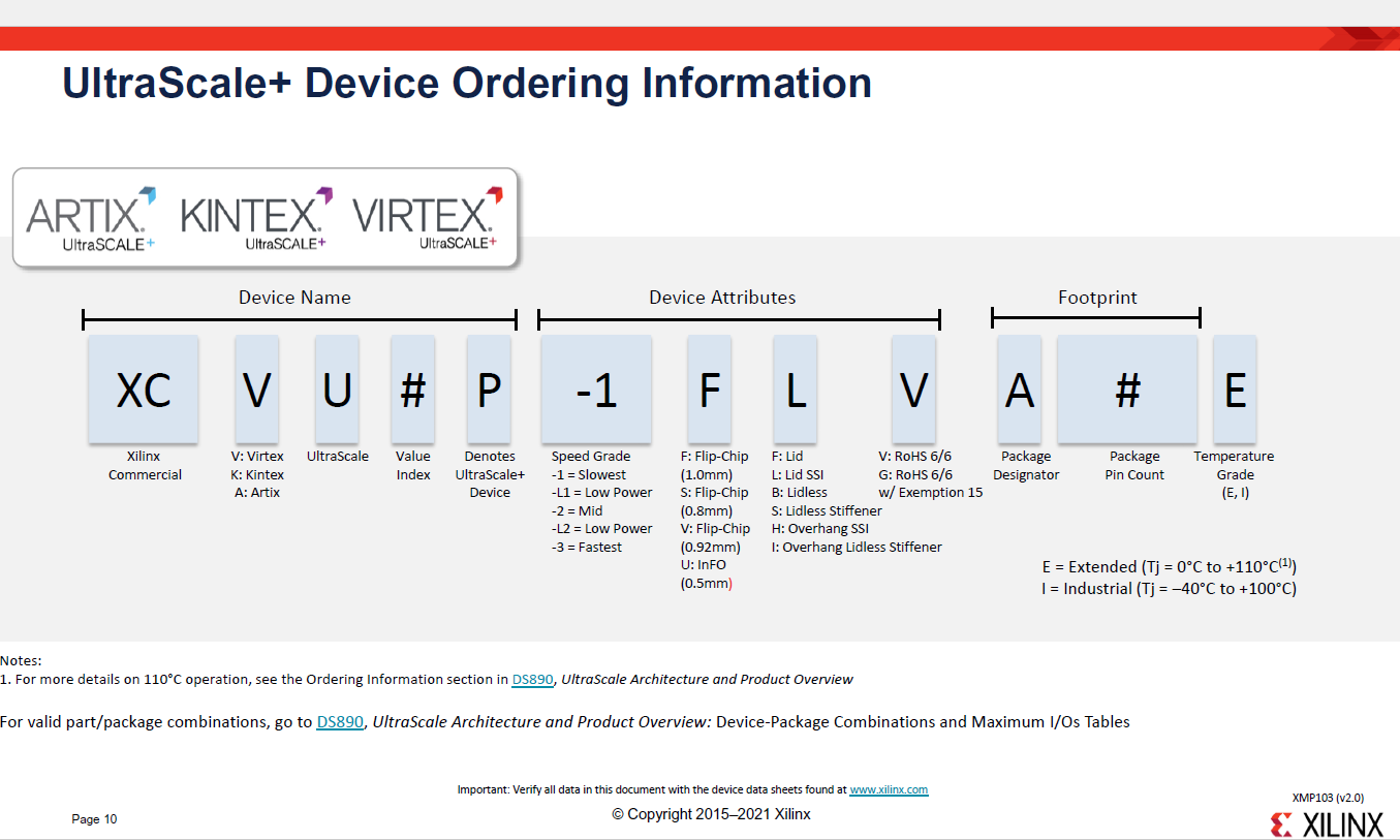 xilinx各芯片产品选型引导手册product selection guide（ FPGA中zynq UltraScale+ MPSOC的概念理解）_zynq选型手册_nature