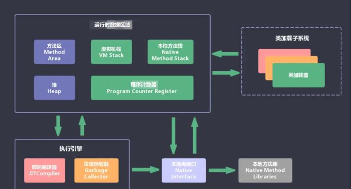 JVM面试题答案-100道java虚拟机面试题目-知识点总结