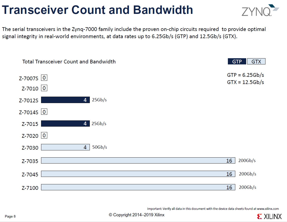 xilinx各芯片产品选型引导手册product selection guide（ FPGA中zynq UltraScale+ MPSOC的概念理解）_zynq选型手册_nature