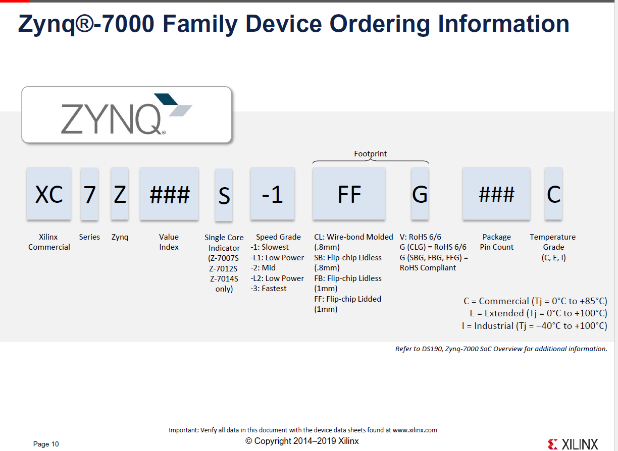 xilinx各芯片产品选型引导手册product selection guide（ FPGA中zynq UltraScale+ MPSOC的概念理解）_zynq选型手册_nature
