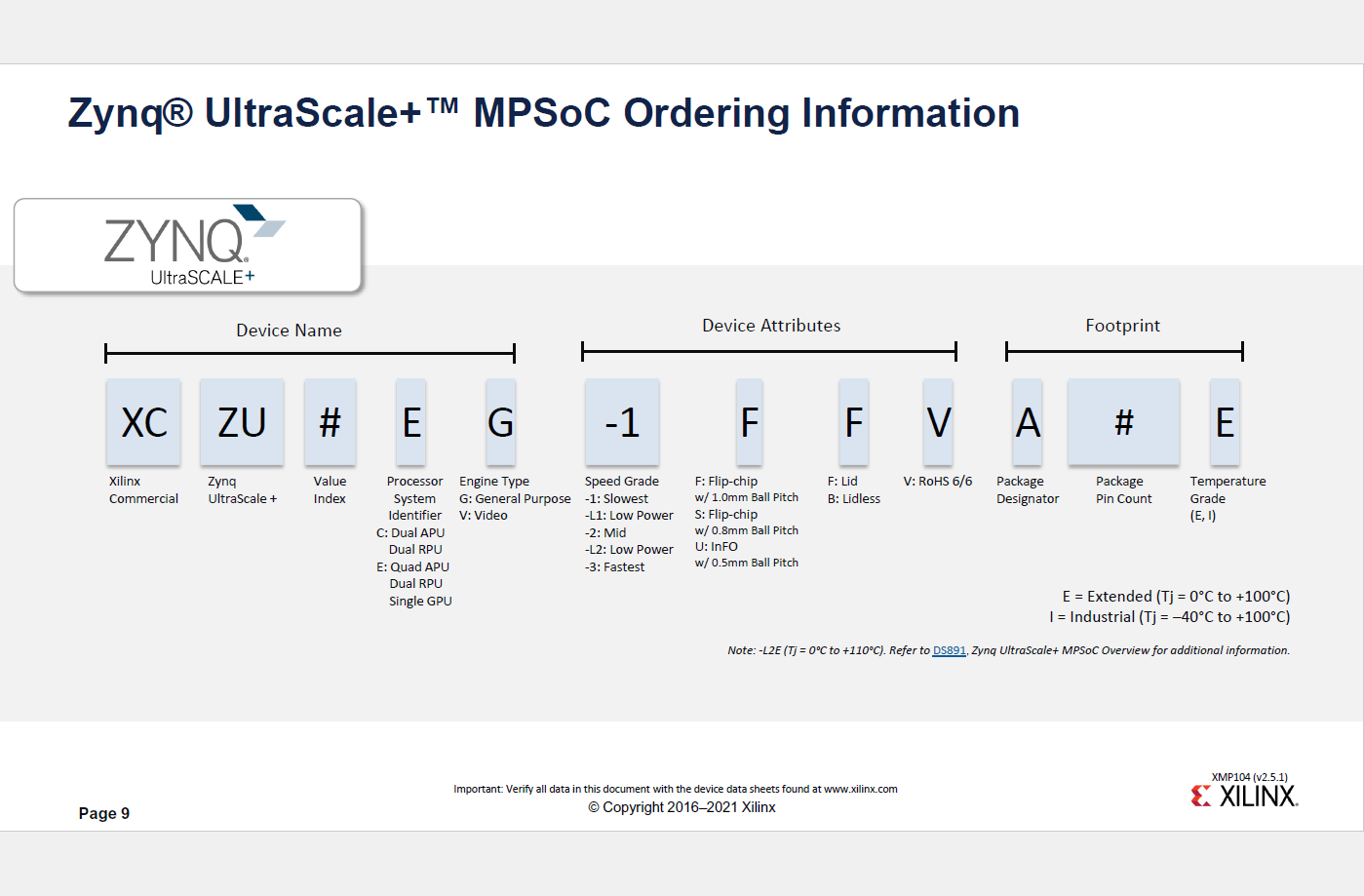 xilinx各芯片产品选型引导手册product selection guide（ FPGA中zynq UltraScale+ MPSOC的概念理解）_zynq选型手册_nature