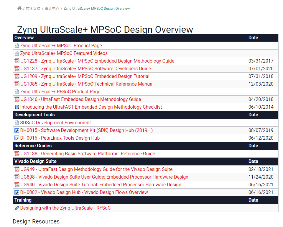 xilinx各芯片产品选型引导手册product selection guide（ FPGA中zynq UltraScale+ MPSOC的