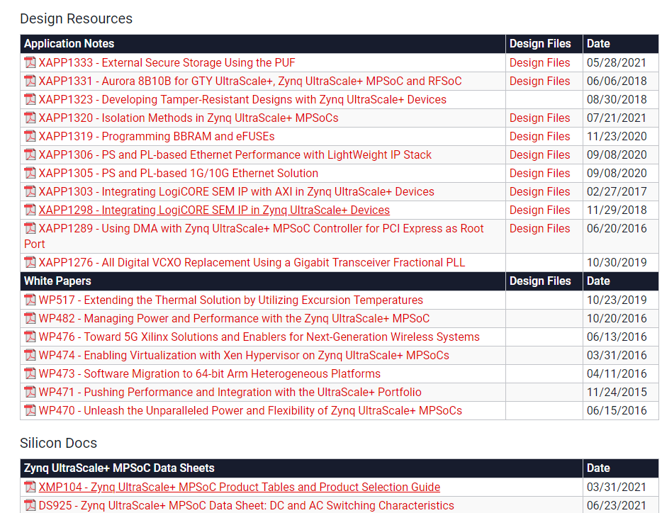 xilinx各芯片产品选型引导手册product selection guide（ FPGA中zynq UltraScale+ MPSOC的