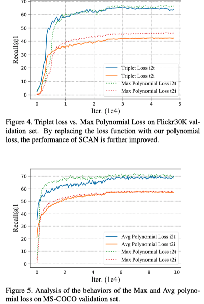 《Universal Weighting Metric Learning for Cross-Modal Matching》---CVPR2020 论文阅读