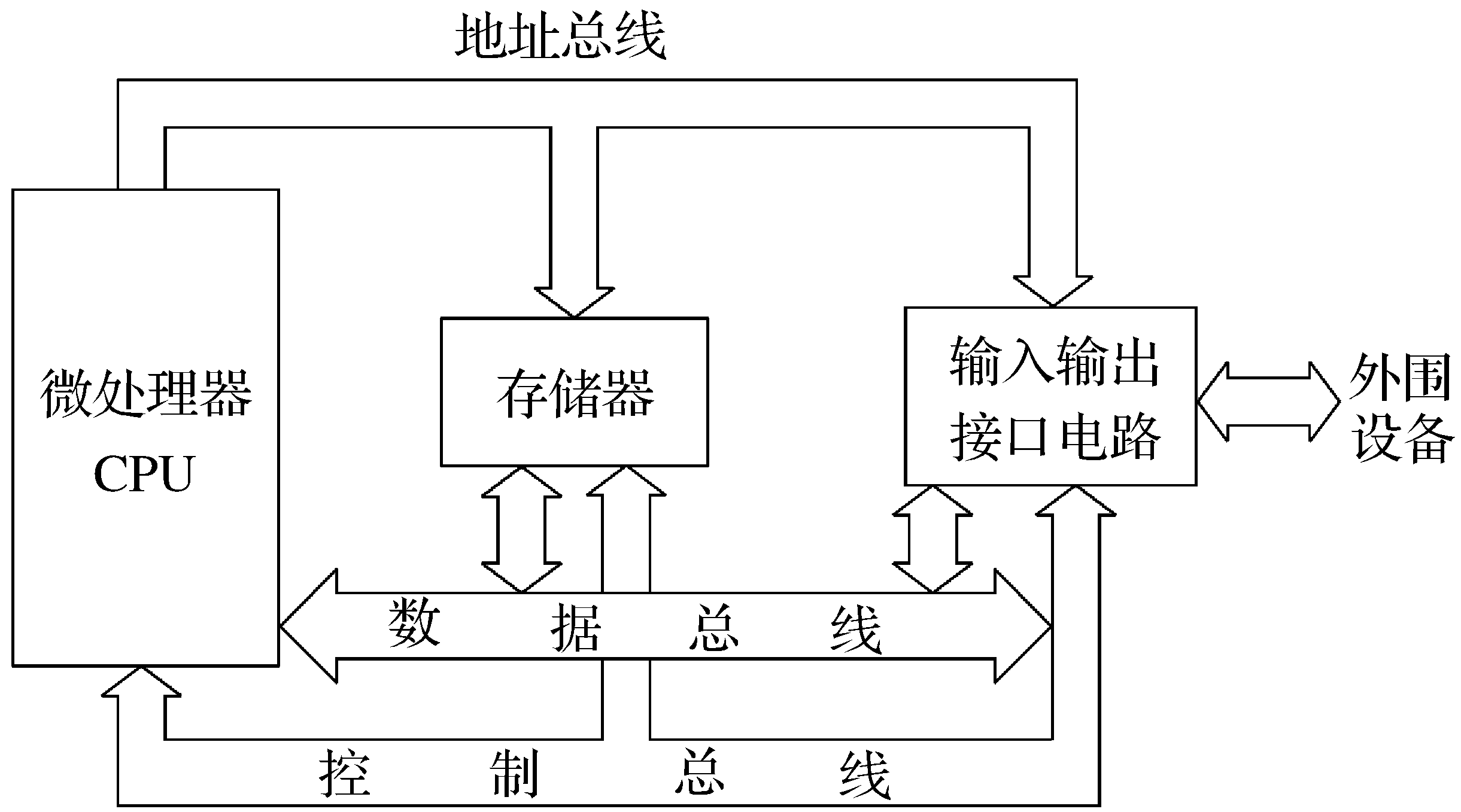 图二 微型计算机的基本结构以及cpu在此的作用