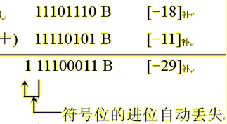 《微机原理与接口技术》第一章学习报告_WBTYYSHYD的博客