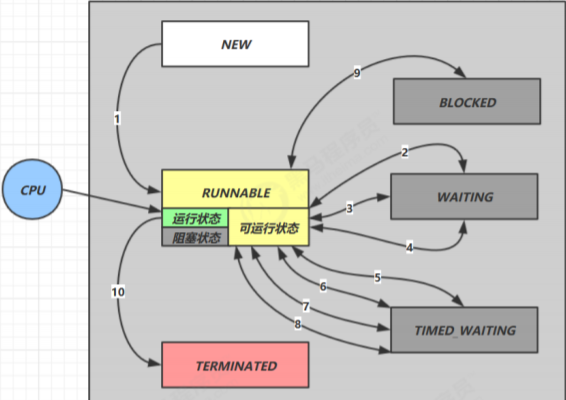 juc基础教程阶段一