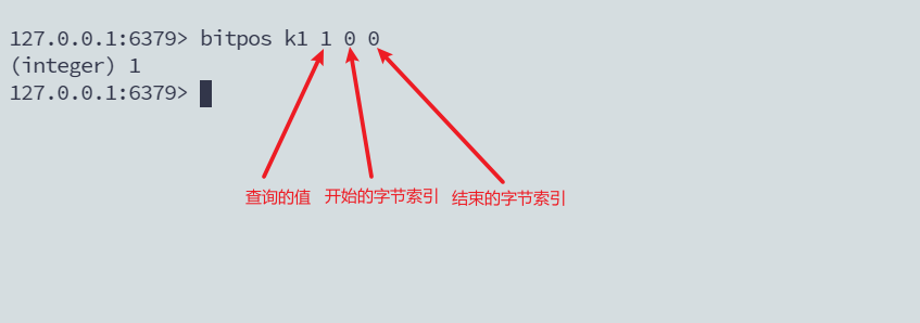 【闲聊杂谈】聊一聊Redis中的Bitmap