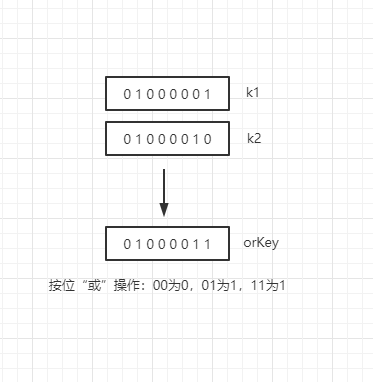 【闲聊杂谈】聊一聊Redis中的Bitmap