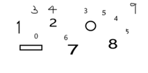 OpenCV-字典法实现数字识别（尺寸归一化+图像差值）_翟天保的博客