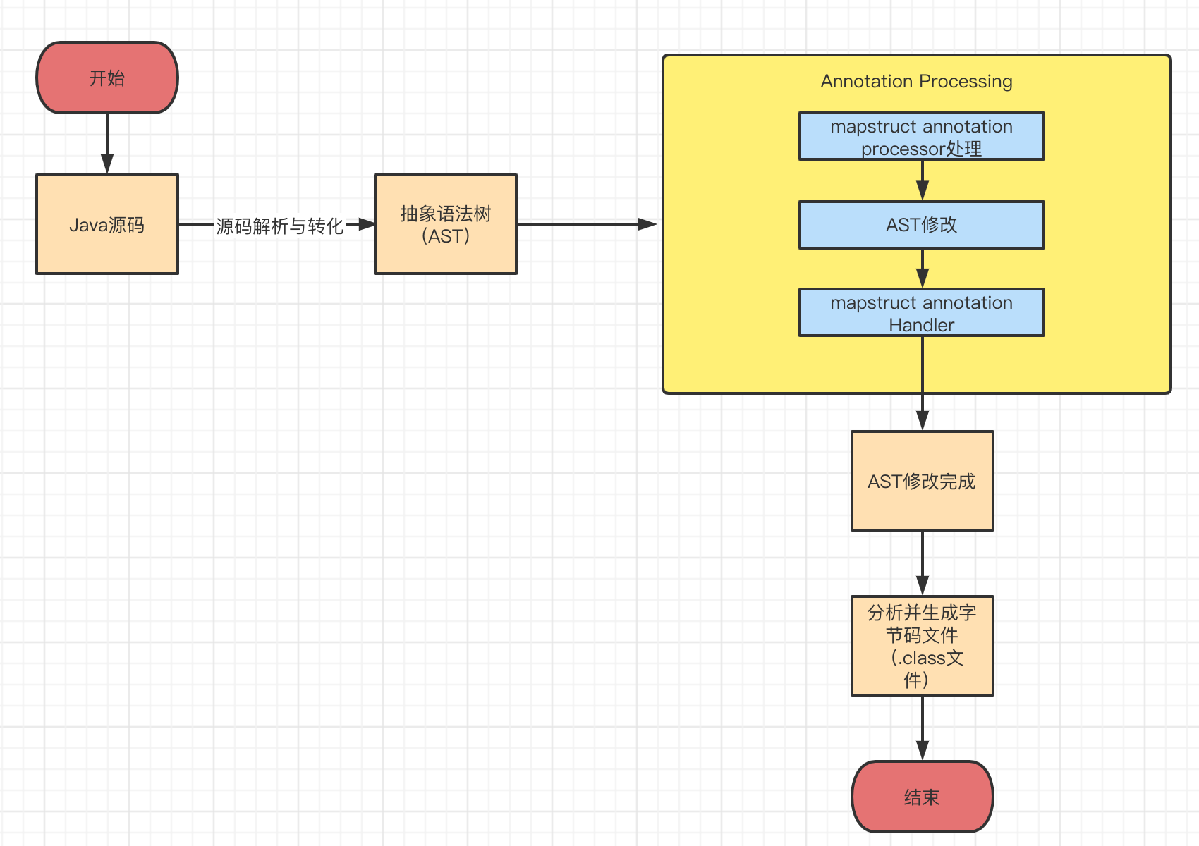 mapstruct原理解析CSDN博客