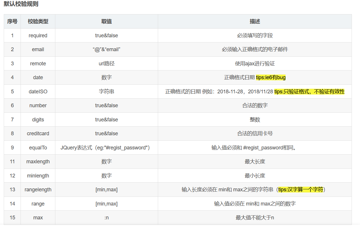 登陆页面总结（bootdo）