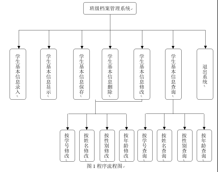C语言源码做的班级档案管理系统课程设计(源码+课程设计报告)