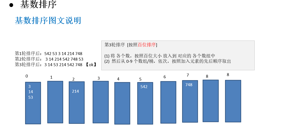 七大排序算法 思路及其实现