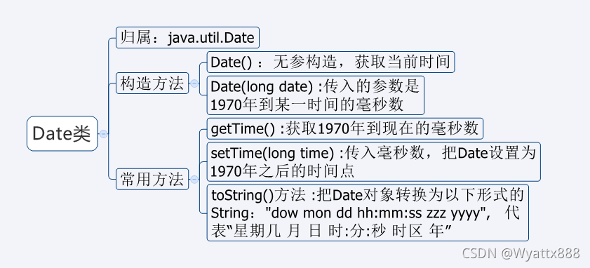 java中时间日期类型的各种转换:Date类与DateFormat类_java中23-sep-21格式日期如何转换成date-CSDN博客