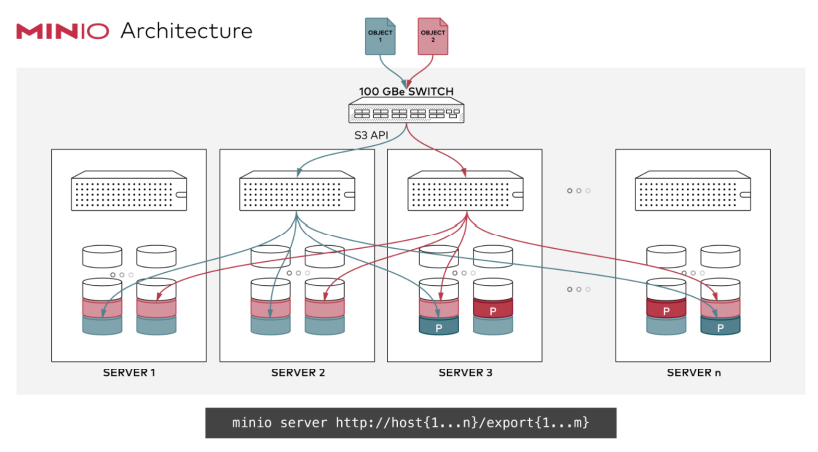 2.2 分布式集群部署