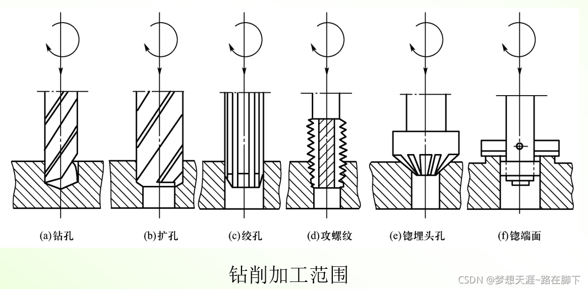 制造行业相关名词释义_工段和工序的区别-CSDN博客