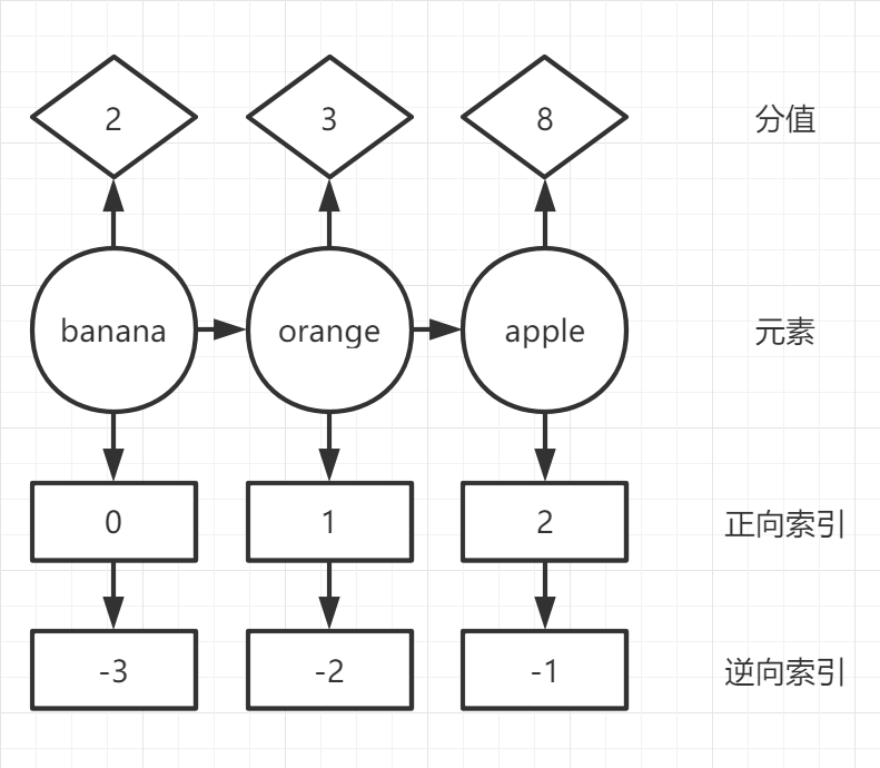 【闲聊杂谈】聊一聊Redis中的Sorted Set