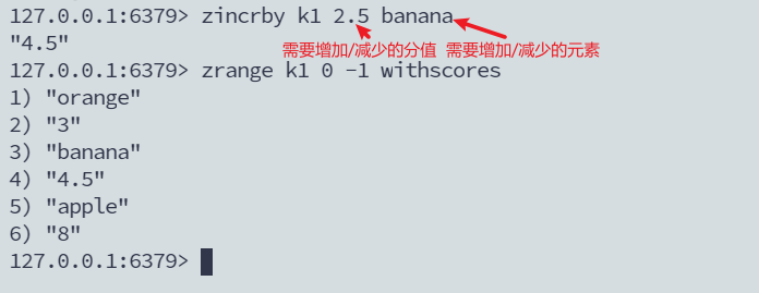 【闲聊杂谈】聊一聊Redis中的Sorted Set