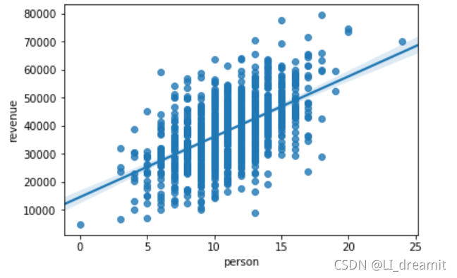 神经网络算法代码实现_bp神经网络的matlab实现_神经网络实现人工智能