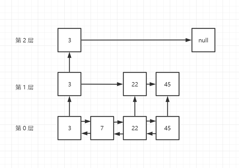 【闲聊杂谈】聊一聊Redis中的Sorted Set